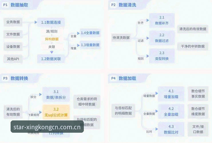 6个步骤完成中国公开版官网登录教程官方下载：基于实际场景的操作指南